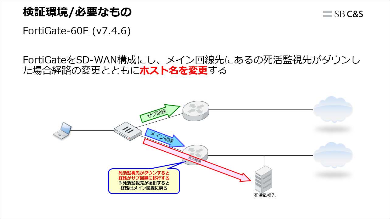 FortiGate_Automation (6).png