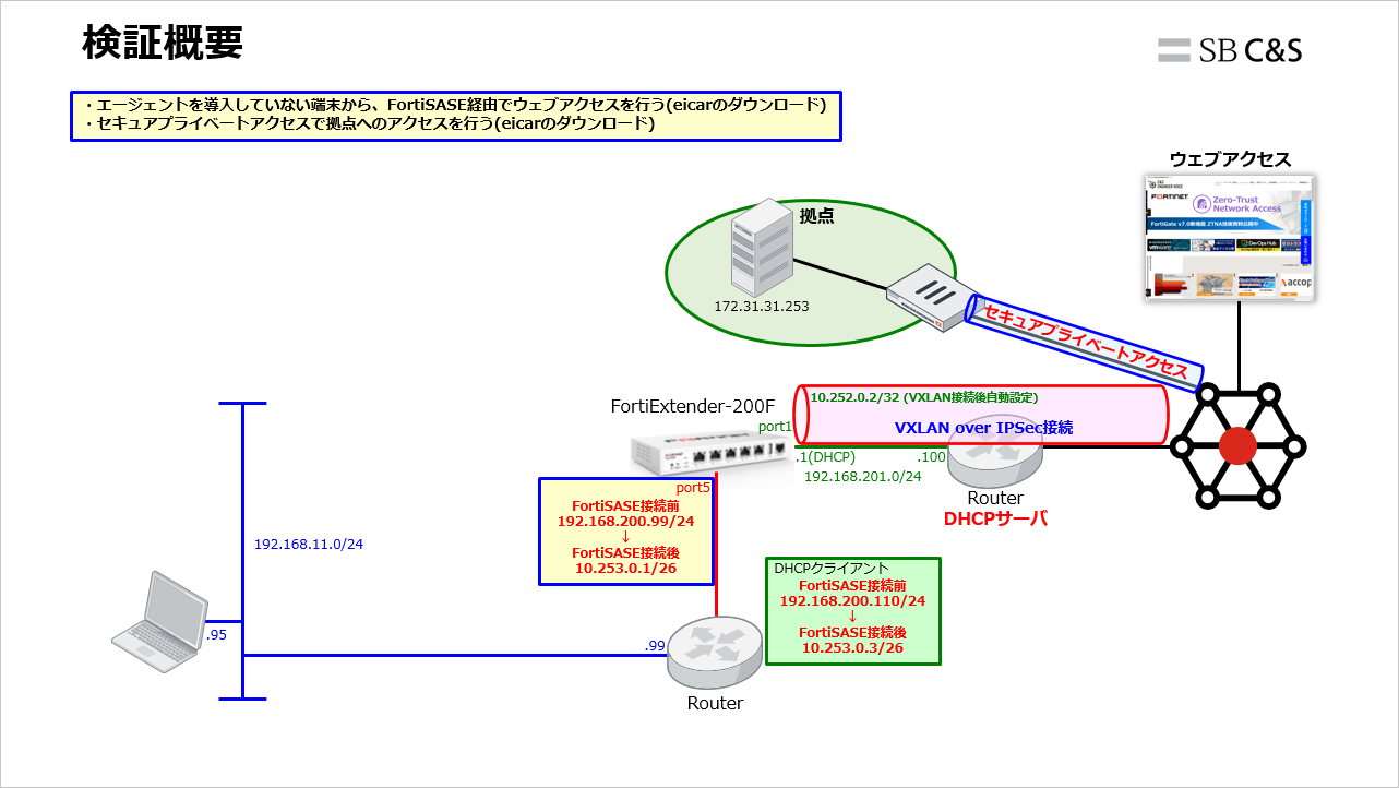 FortiSASE_FortiExtender-200F (16).png