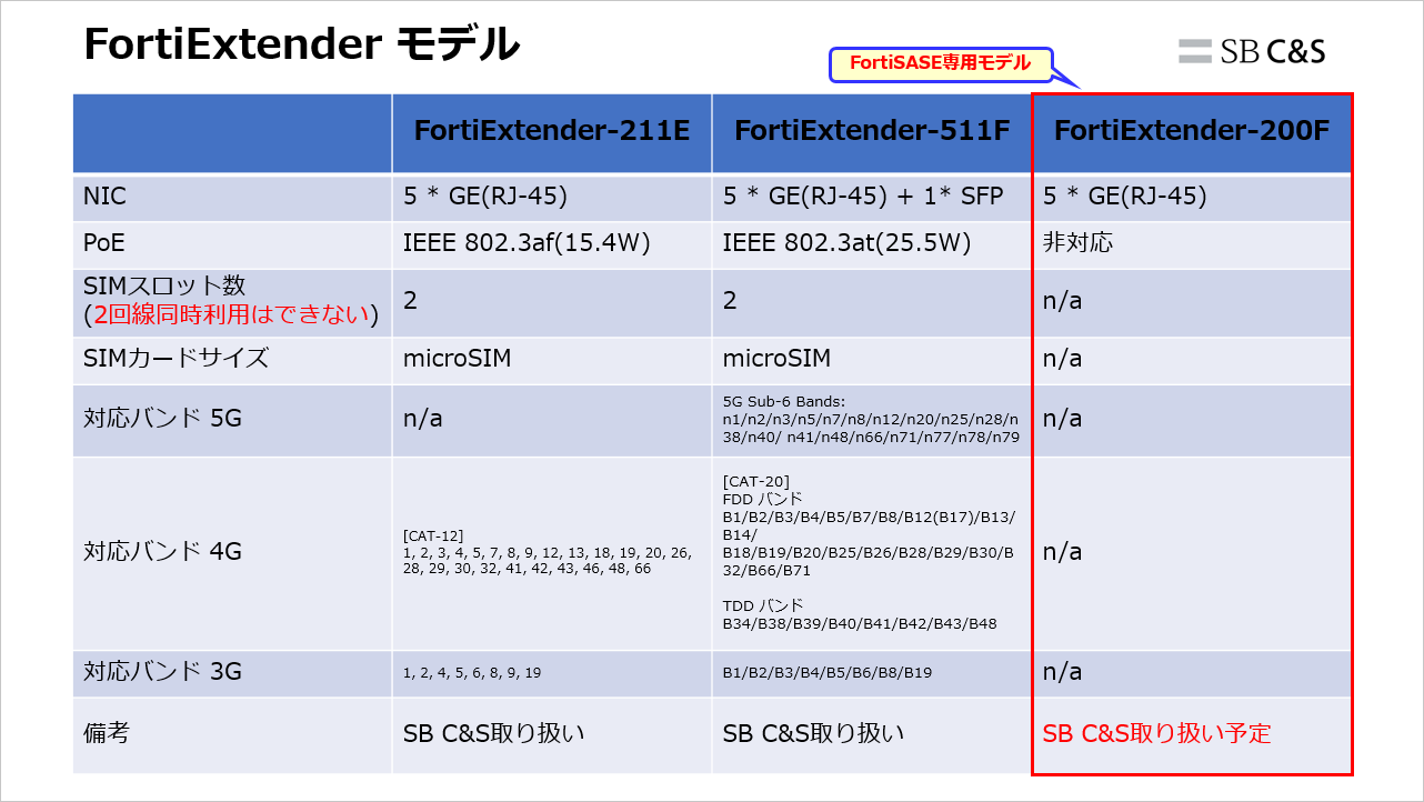 FortiSASE_FortiExtender-200F (2).png