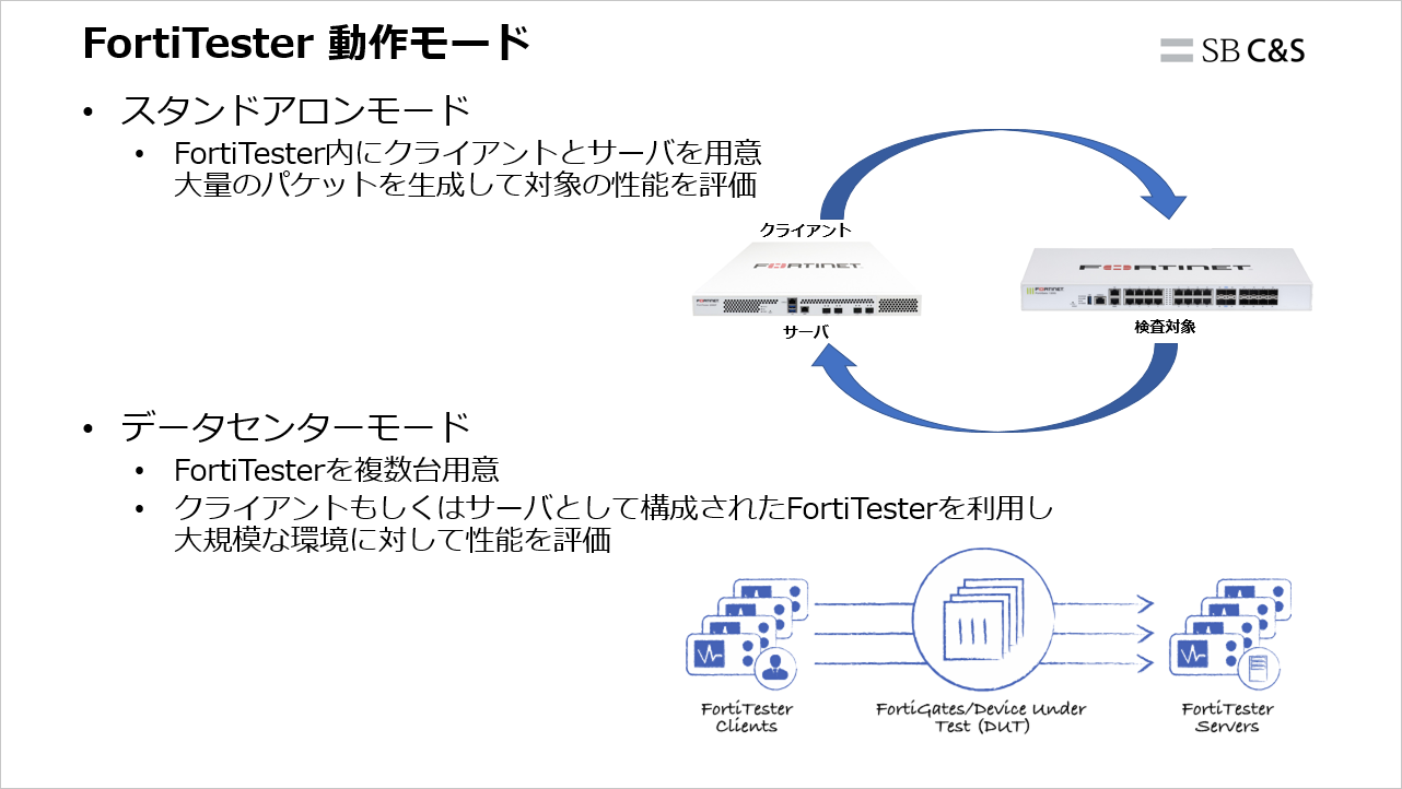 FortiTester-02.png