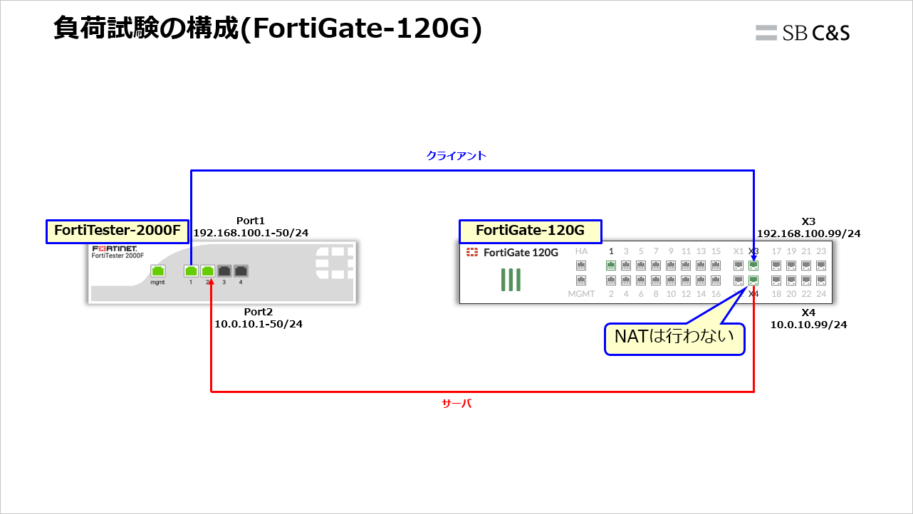 FortiTester-05.png