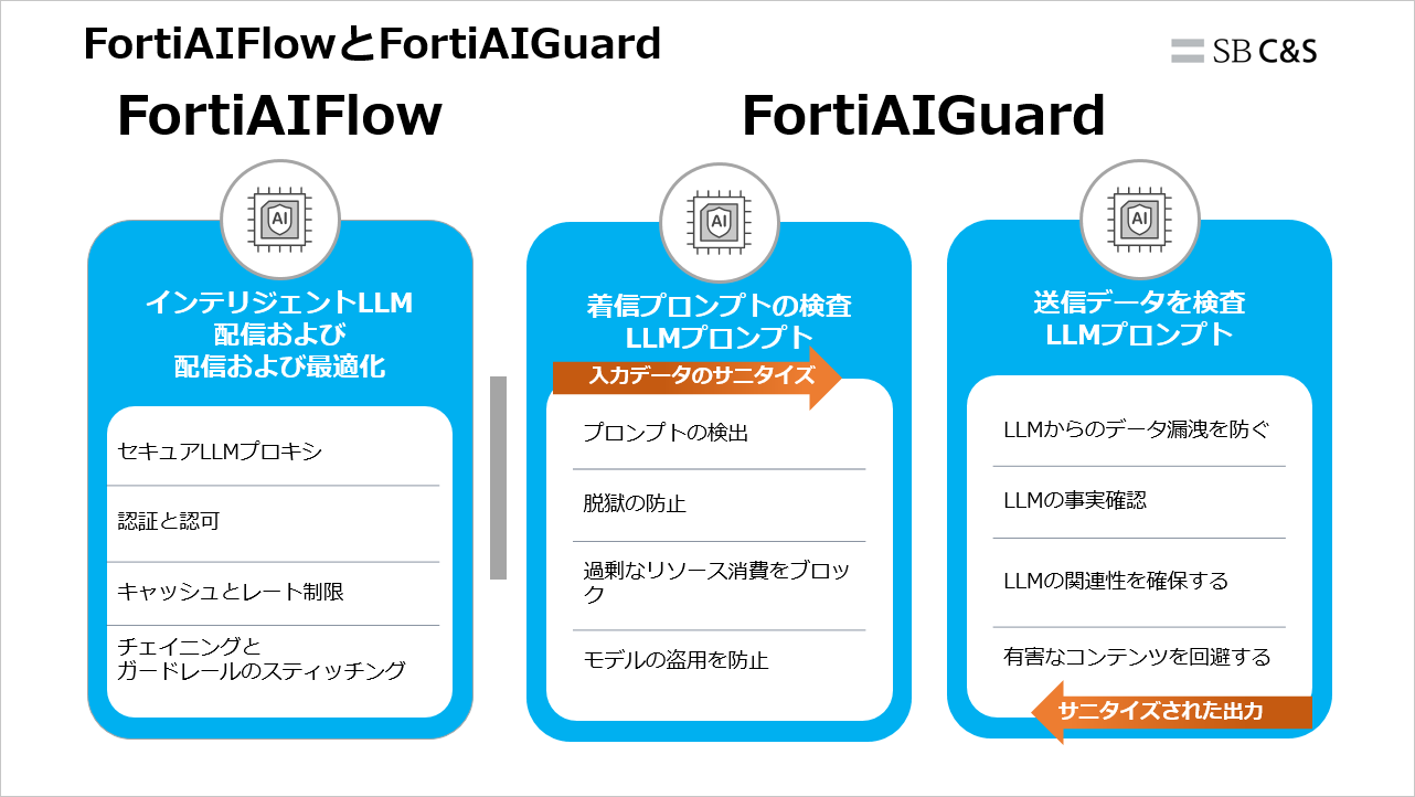 Fortinet_AI (7).png