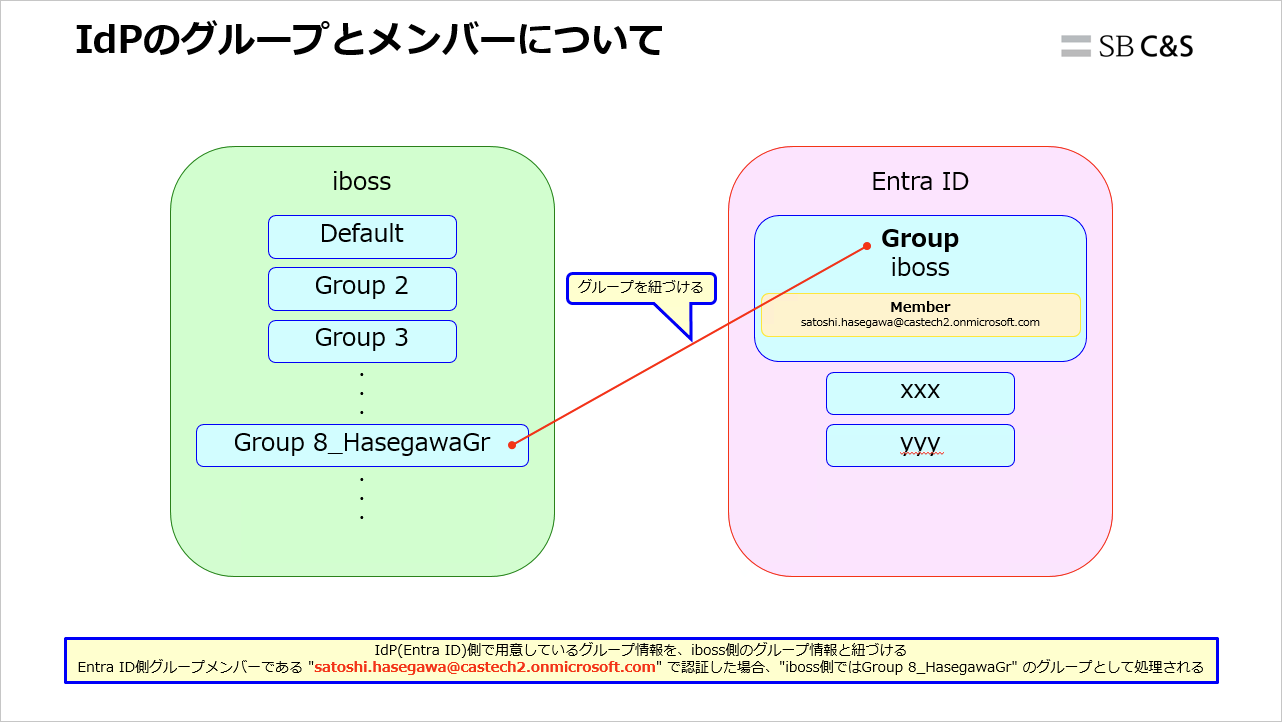 Hasegawa-iboss-Entra_ID (1).png