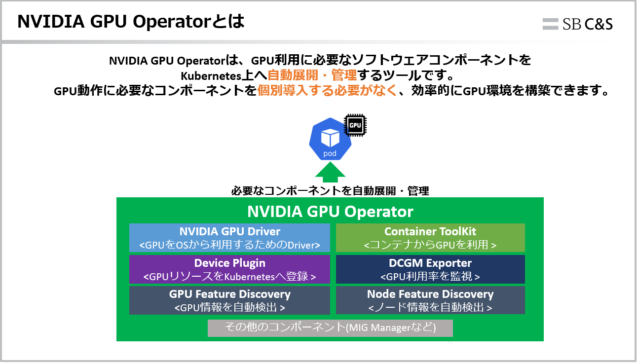 NVIDIA GPU Operatorとは.png