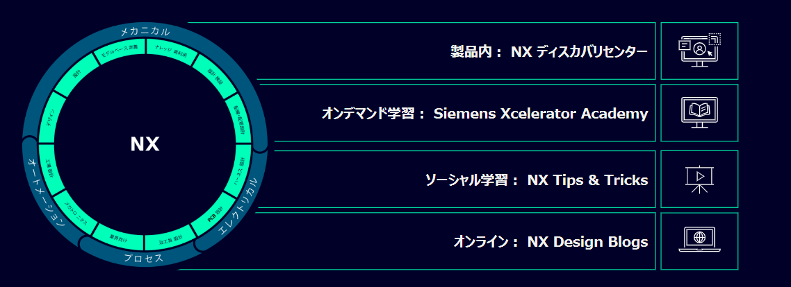 【SIEMENS】ハイエンドクラウドCAD NX X ｜技術ブログ｜C&S ENGINEER VOICE