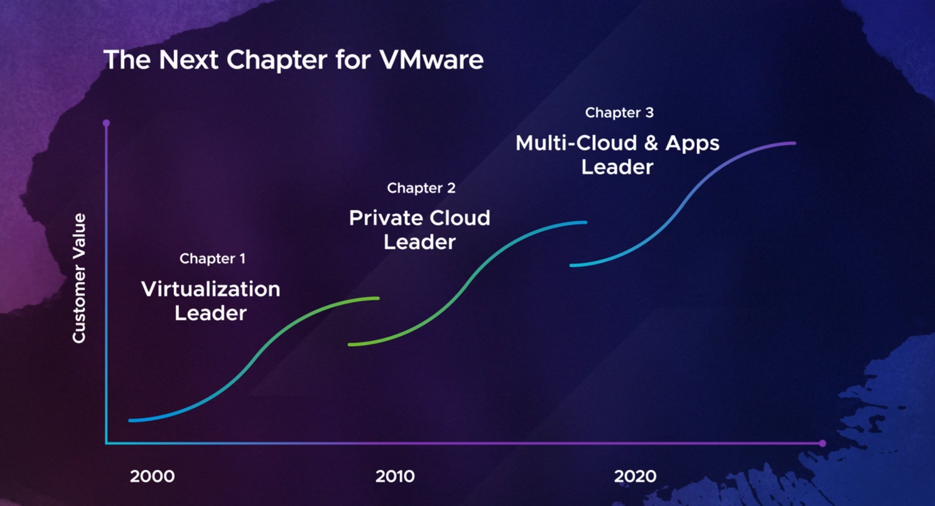 NextChapter_for_VMware.png