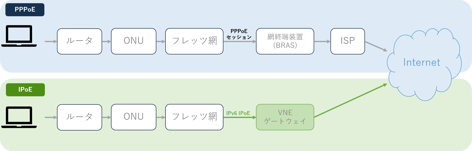PPPoEandIPoE_re.png