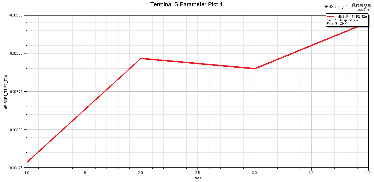 Terminal S Parameter Plot 1.png