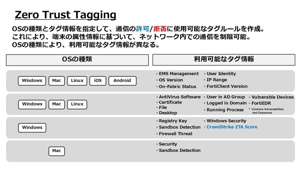 Zero Trust Tagging.jpg