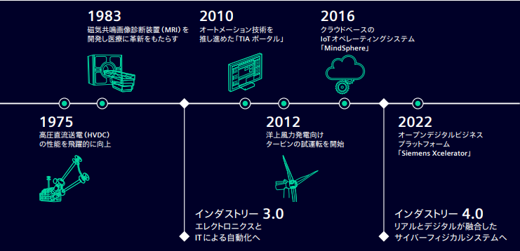 産業社会のイノベーションの歴史.png