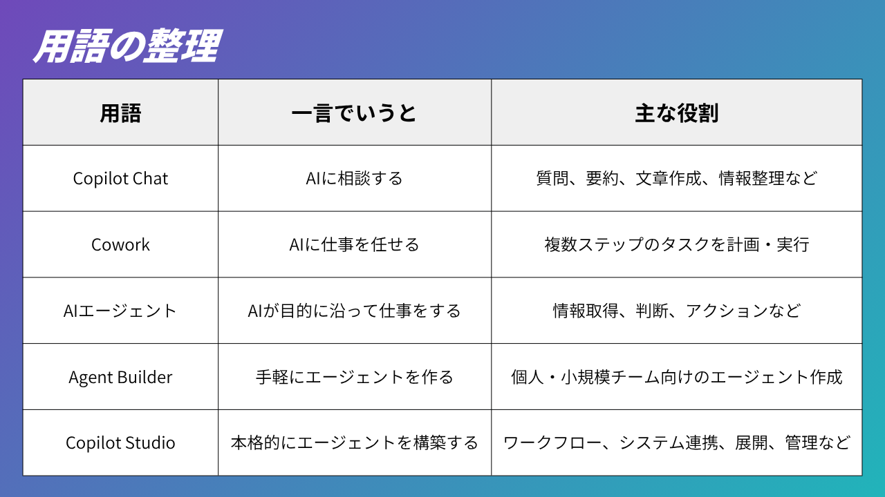 青 シンプル AI 基本 解説 YouTube サムネイル (1).png
