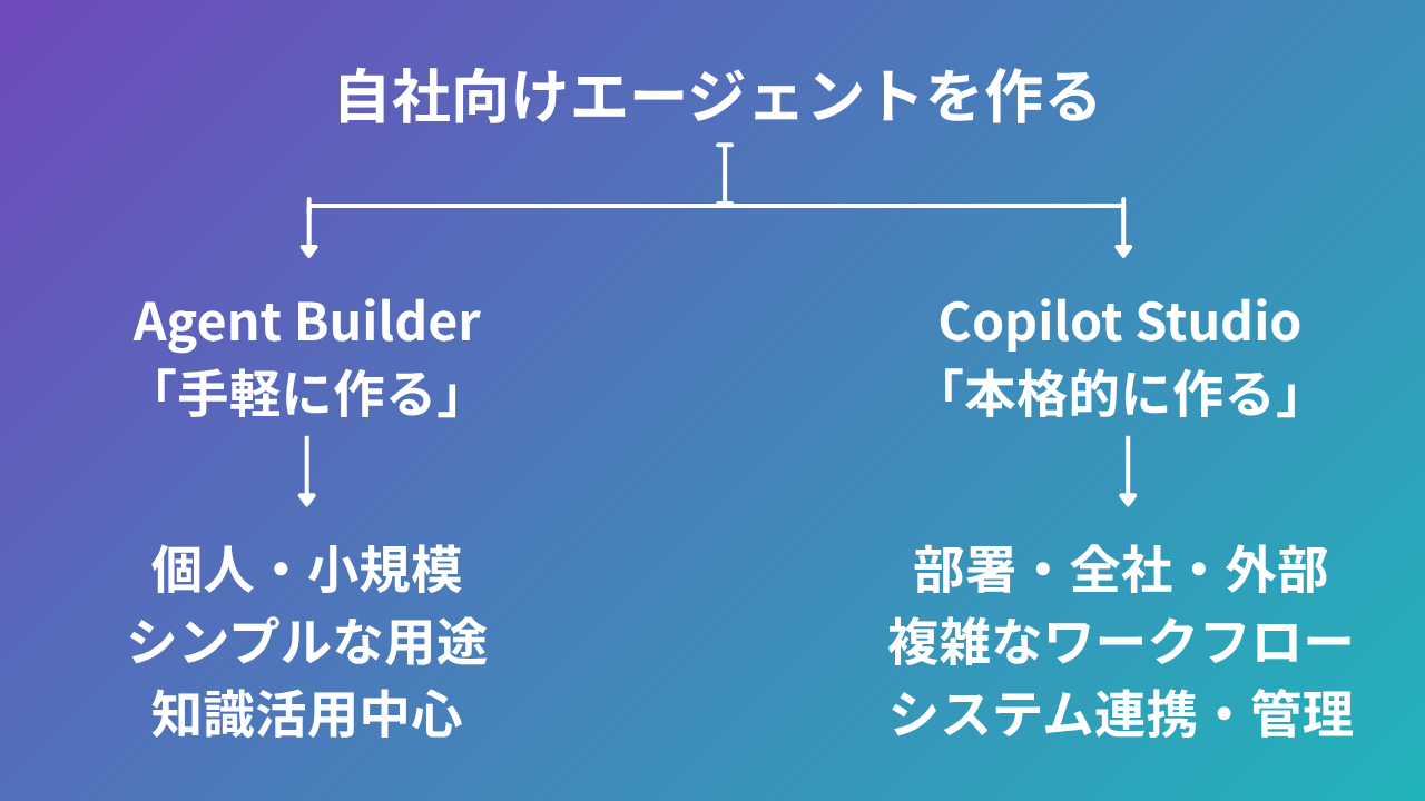 青 シンプル AI 基本 解説 YouTube サムネイル (4).png