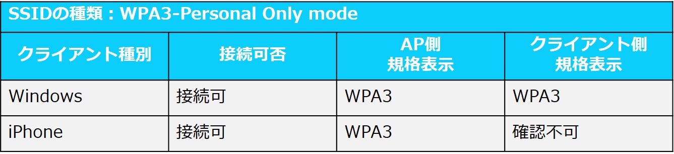 接続ステータス WPA3-Per-only.jpg