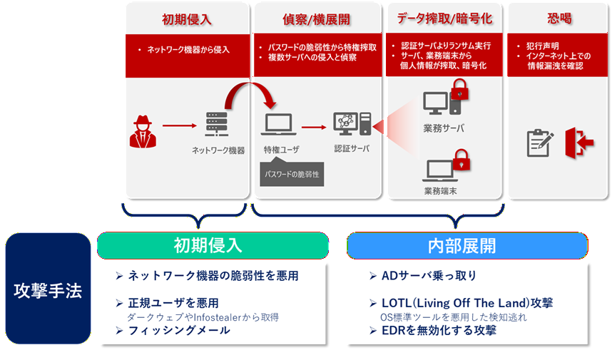 https://licensecounter.jp/engineer-voice/blog/uploads/a8fe32b7fb2fd922f2fdb3c6919b91b9f1ae78c3.png