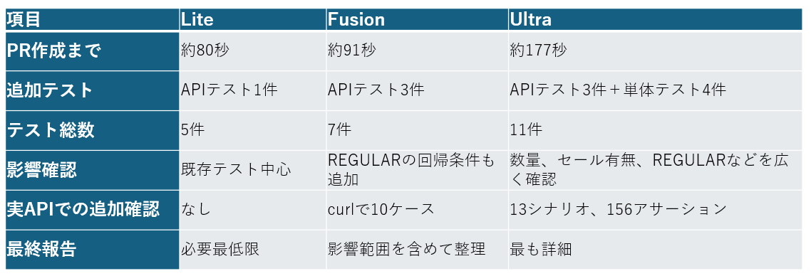 比較表.png