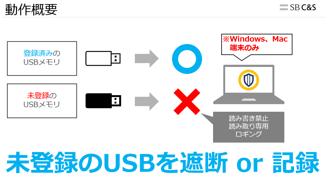 https://licensecounter.jp/engineer-voice/blog/uploads/adc89f3808b8a86bf38c9f86e1309fa522c3de12.png