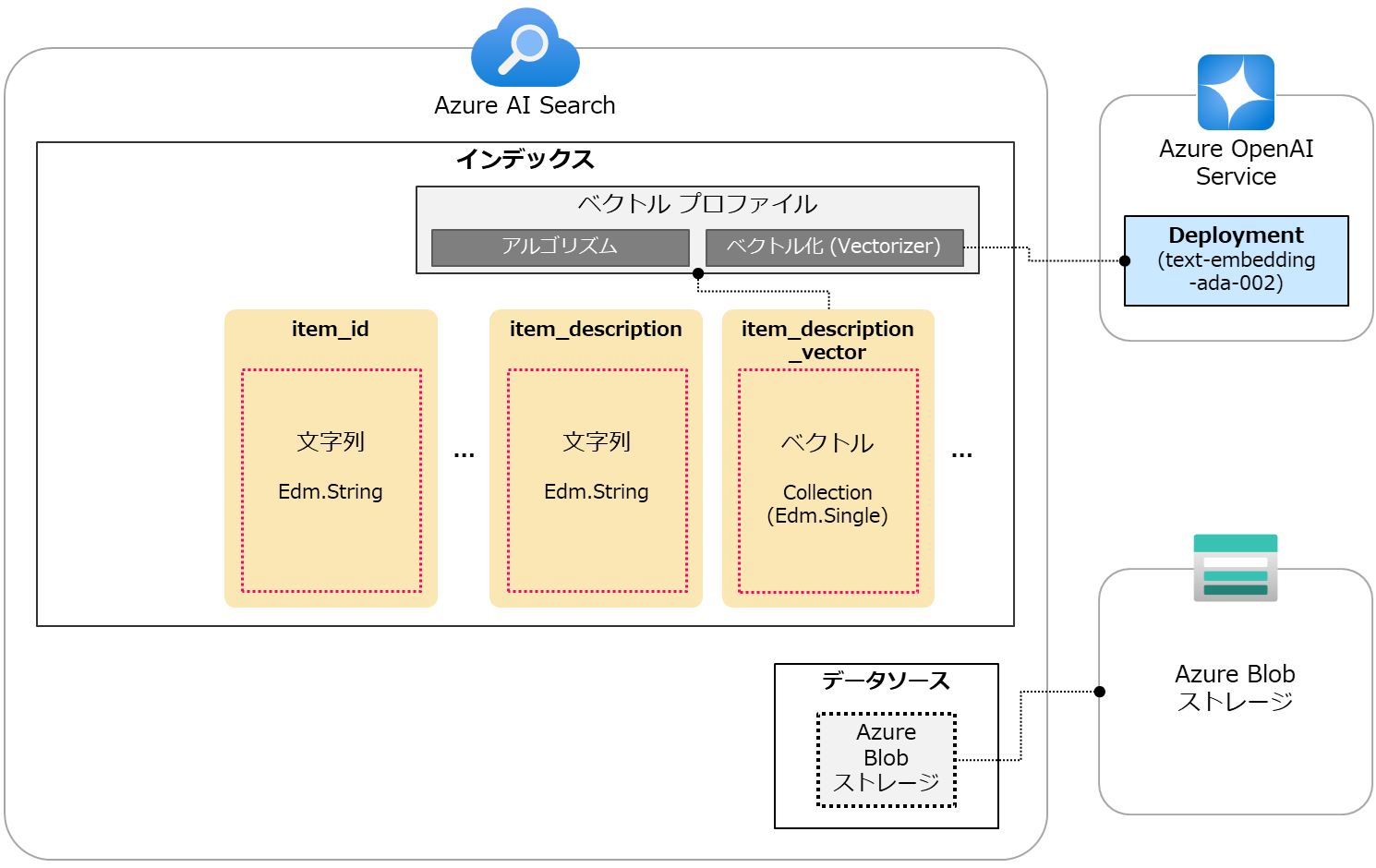 azaisearch-2-fig7.png