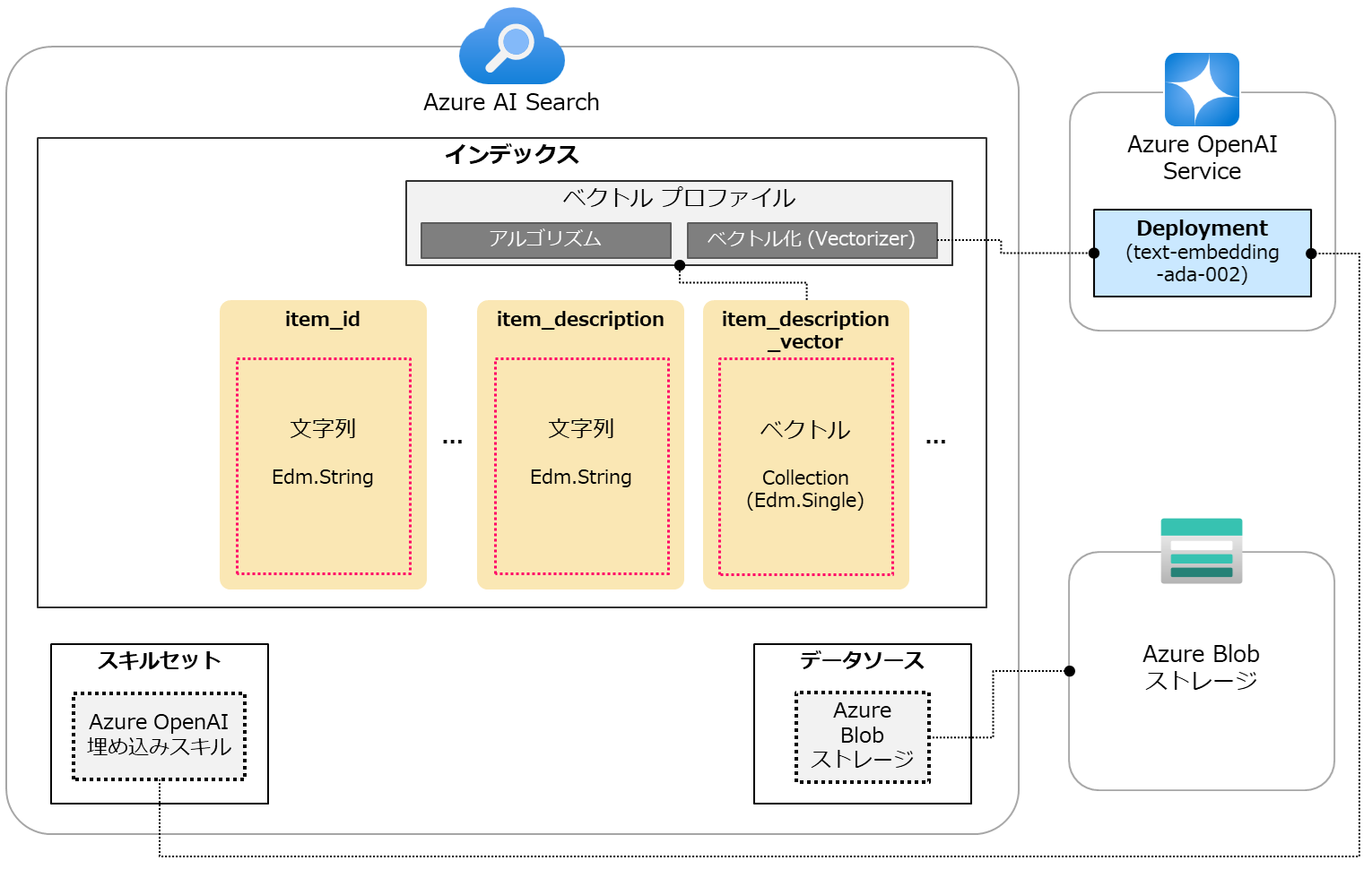 azaisearch-3-fig2.png