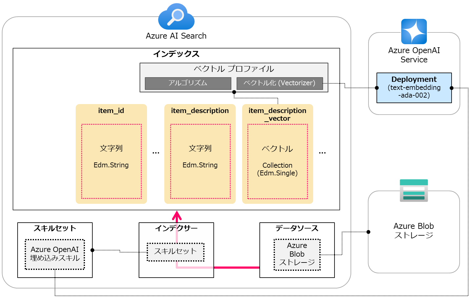 azaisearch-3-fig3.png