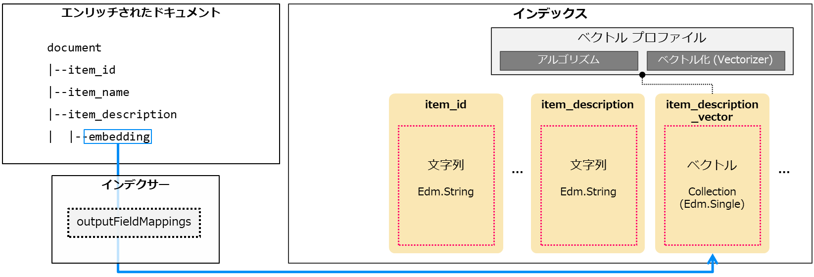 azaisearch-3-fig5.png