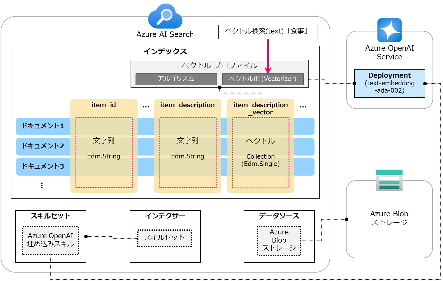 azaisearch-3-fig6.png