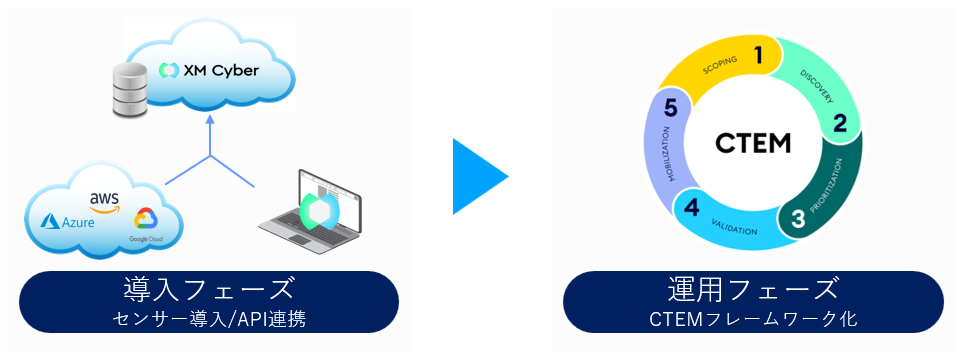 https://licensecounter.jp/engineer-voice/blog/uploads/b0b1770846b98bbd1f9efafc4aeebbbbf4b856d3.png