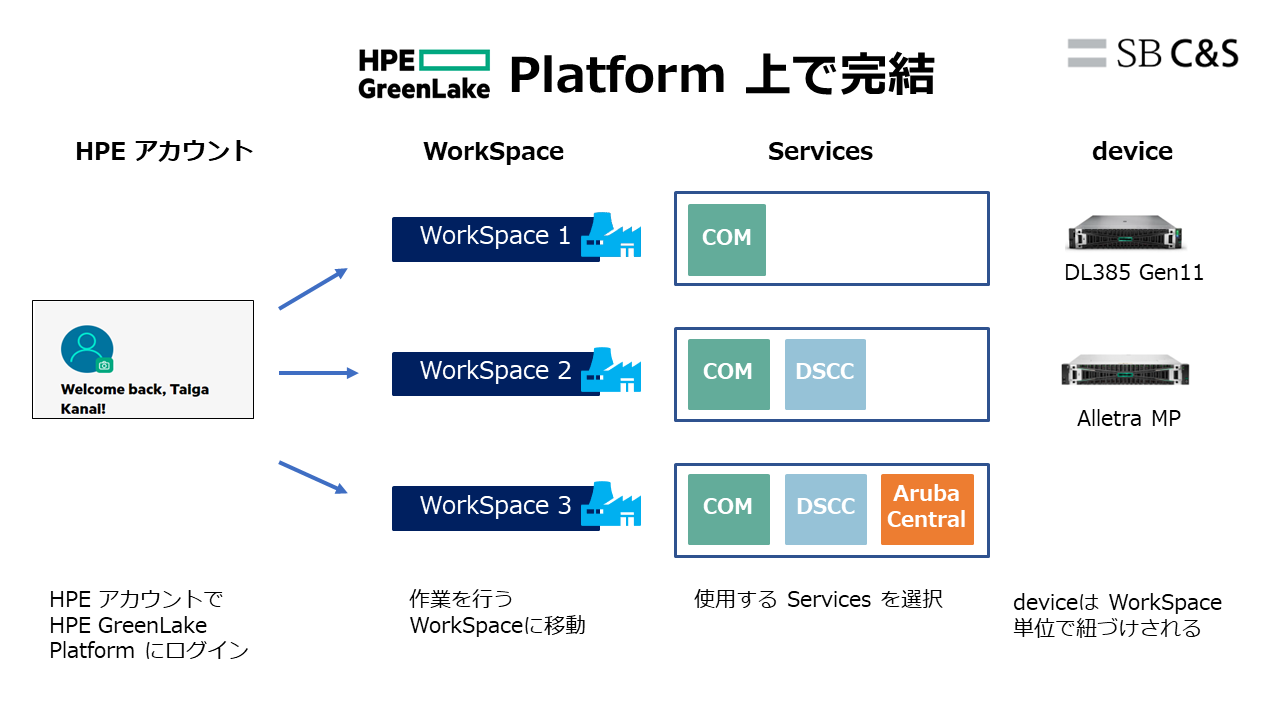 Alletra MP 初期セットアップ5.png