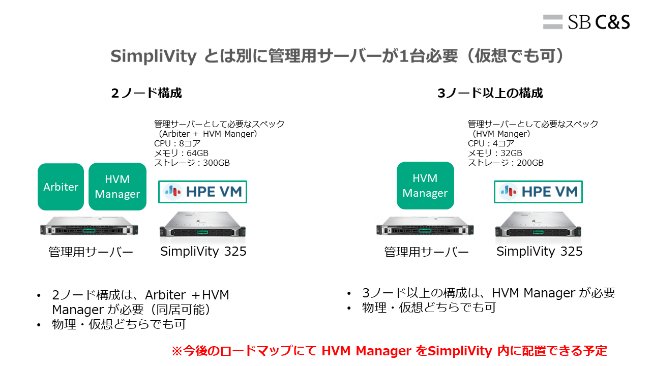 SimpliVity ブログ素材1.png