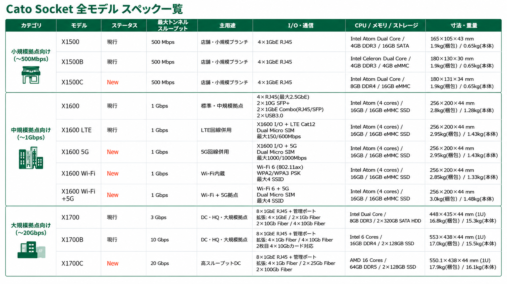 https://licensecounter.jp/engineer-voice/blog/uploads/bc34240fd098c728005febf977291786f8a059ea.png
