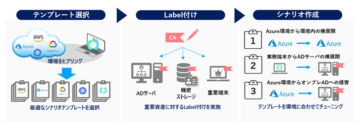 https://licensecounter.jp/engineer-voice/blog/uploads/be9e679d9b8a8e84aaf183818f591a007859ceda.png