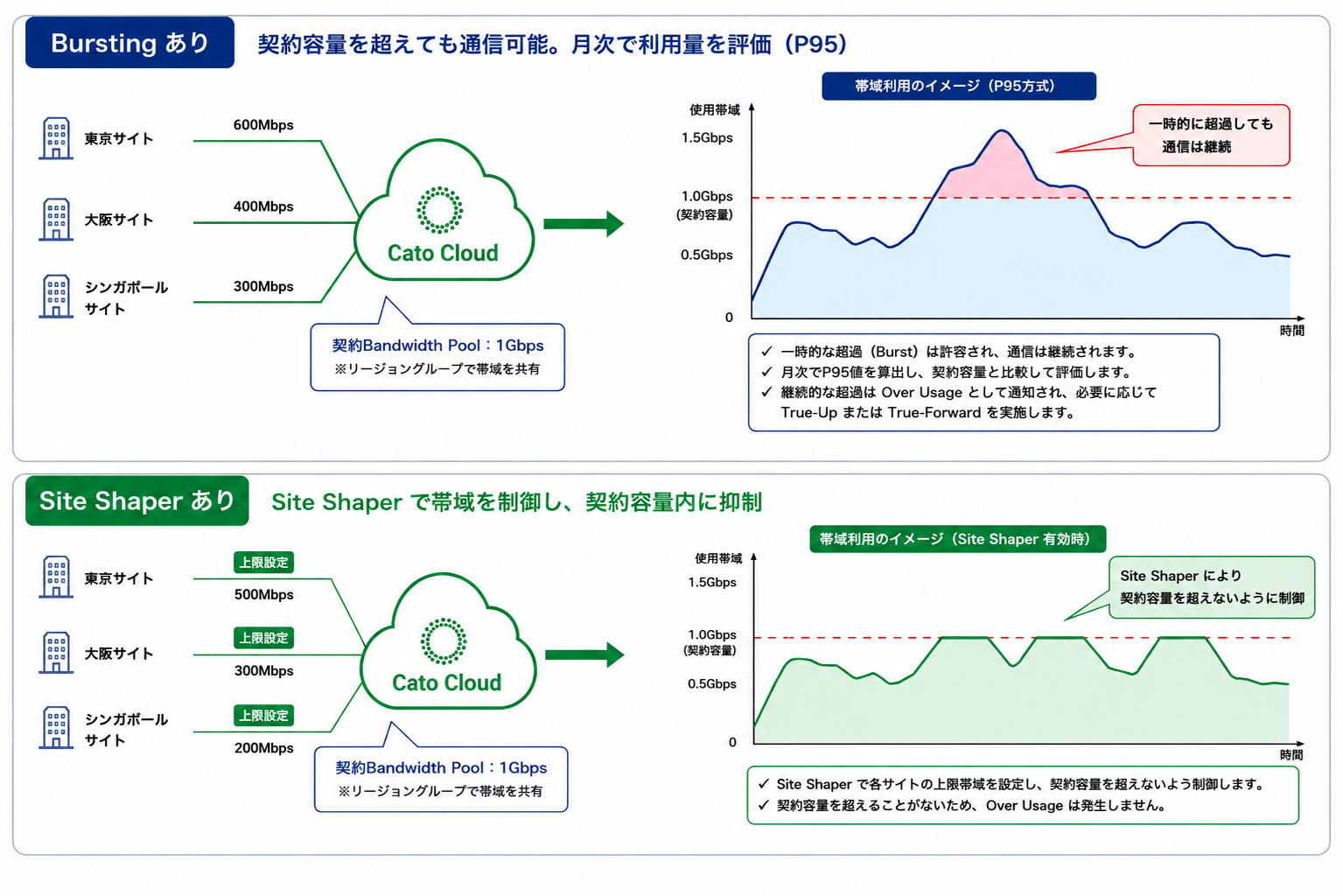 https://licensecounter.jp/engineer-voice/blog/uploads/burst.png