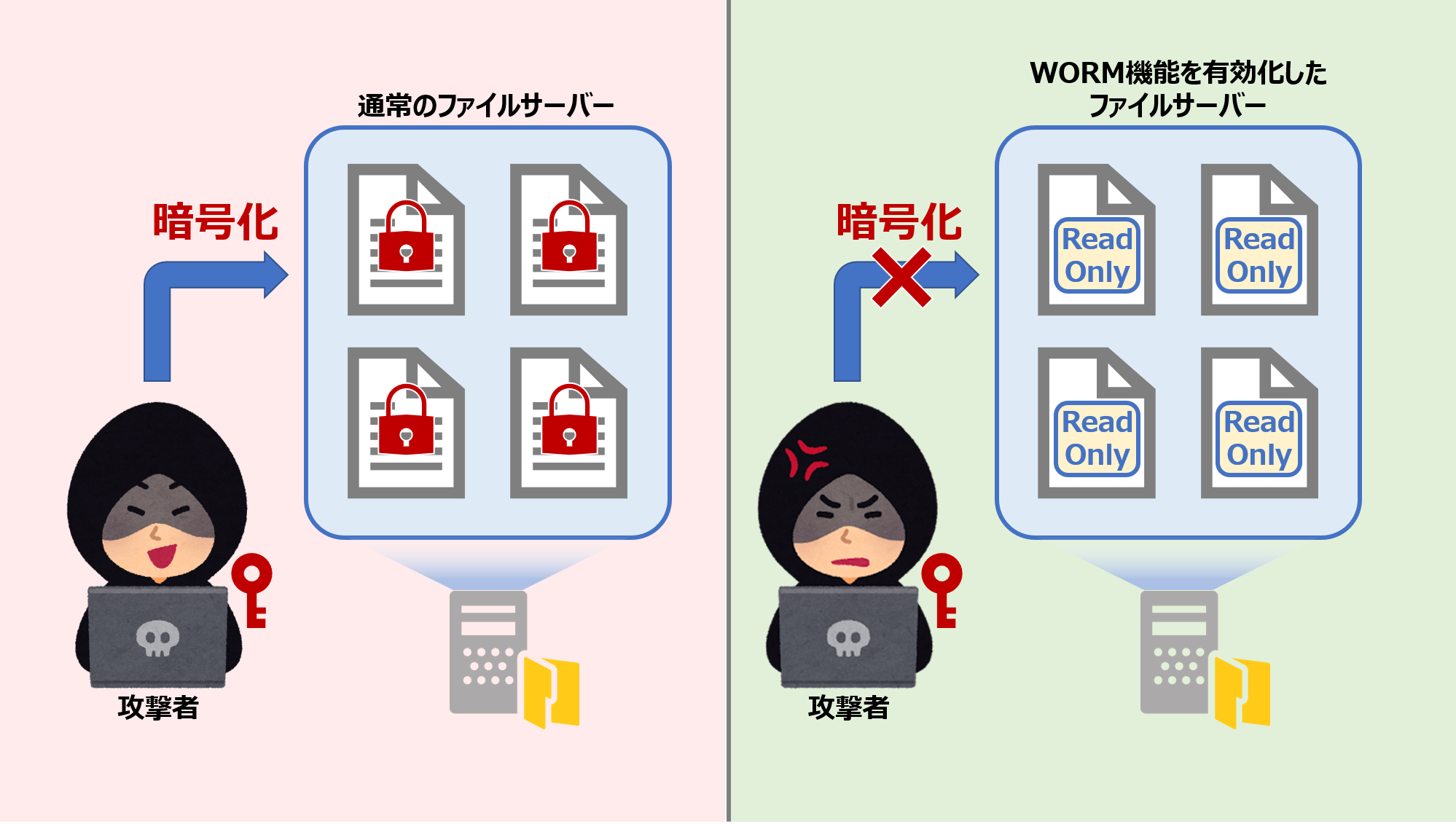 ランサムウェア対策に有効！Nutanix Files WORM機能のご紹介｜技術