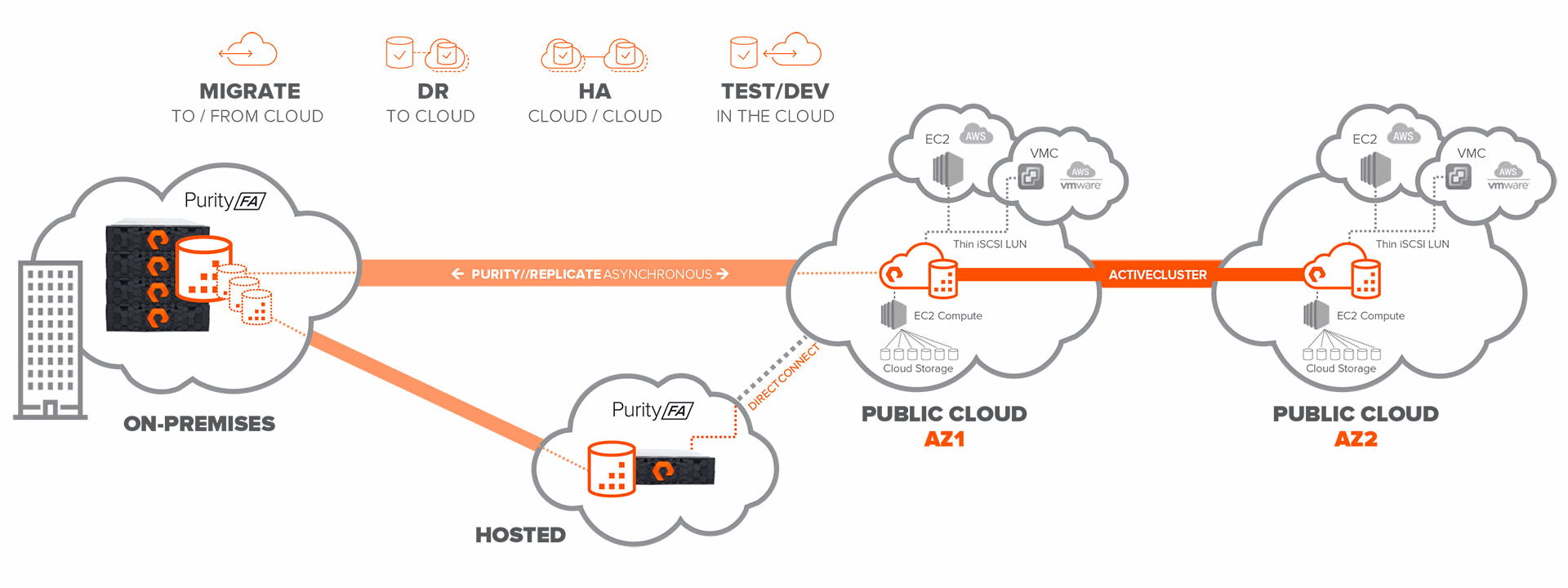 cloud-block-store-diagram.png.imgo.png
