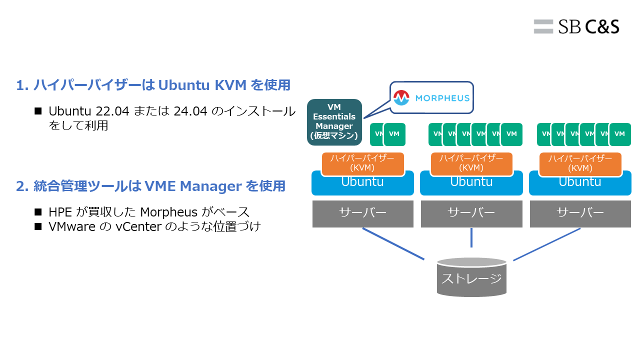 HPE の独自ハイパーバイザーVM Essentials とは_ブログ素材_20250306-01.png