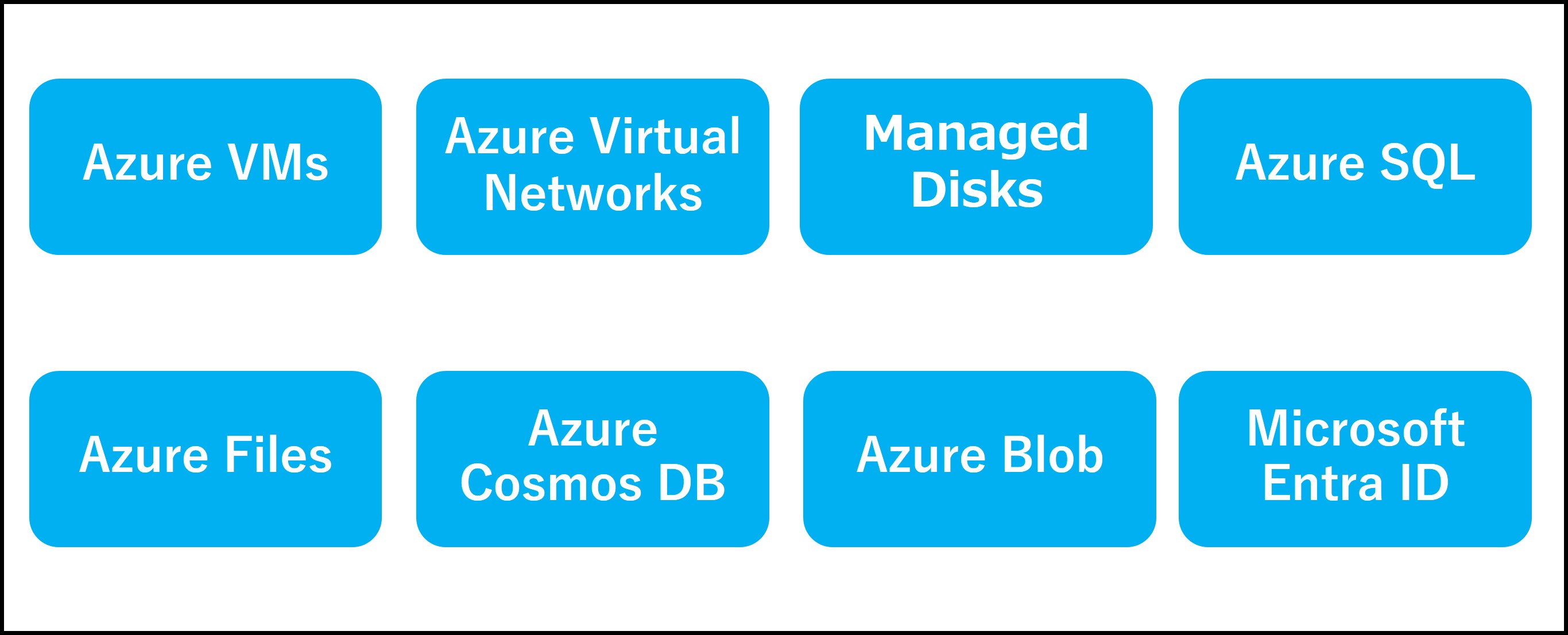 VeeamによるAzure環境のデータモビリティがNext Stageへ_20250808_01.jpg