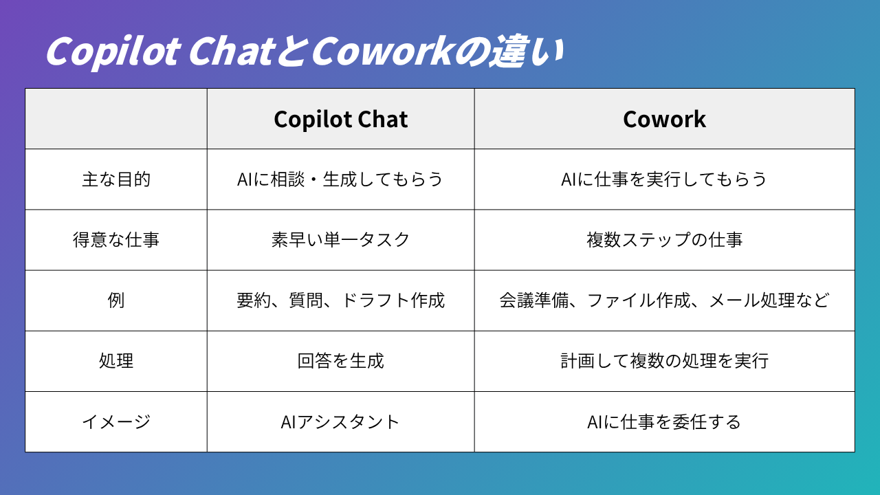 青 シンプル AI 基本 解説 YouTube サムネイル (1).png