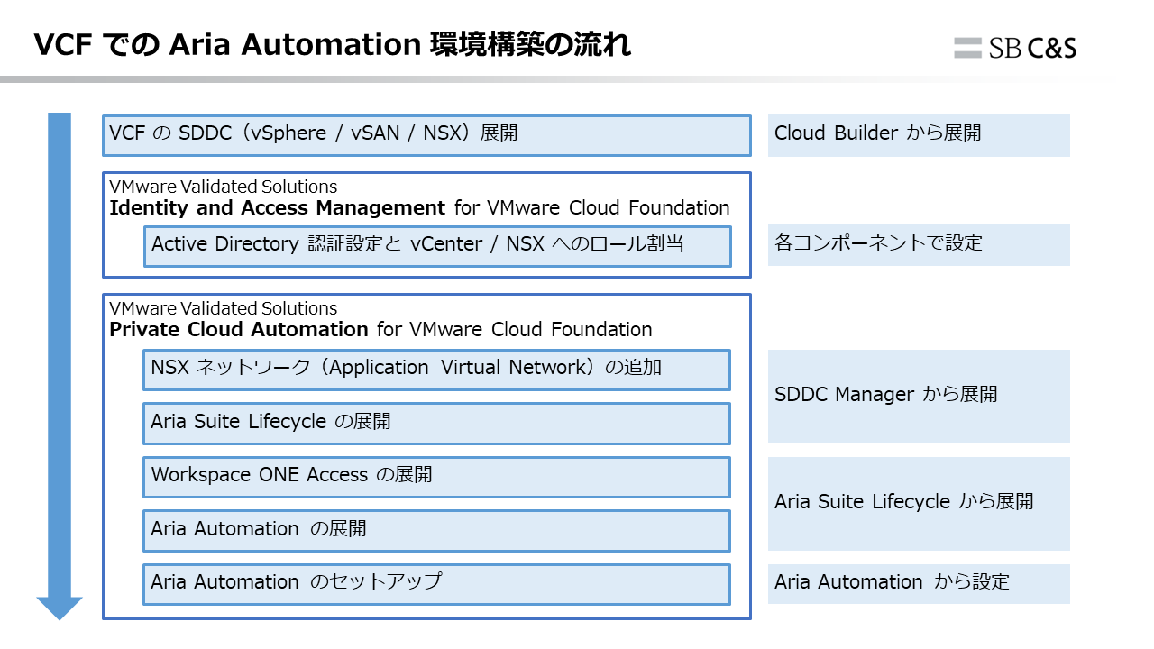 https://licensecounter.jp/engineer-voice/blog/uploads/explore-aa-2.PNG