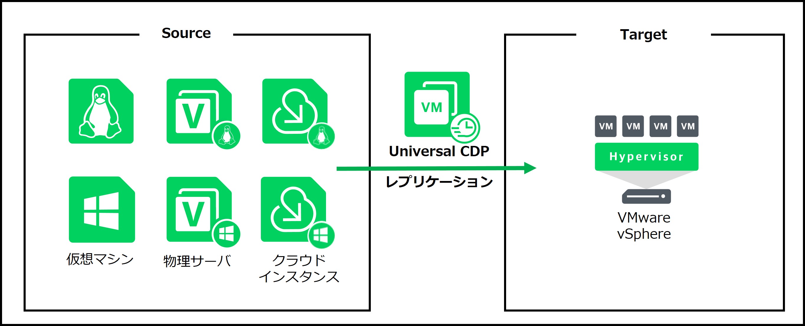 VeeamによるAzure環境のデータモビリティがNext Stageへ_20250820_04.jpg