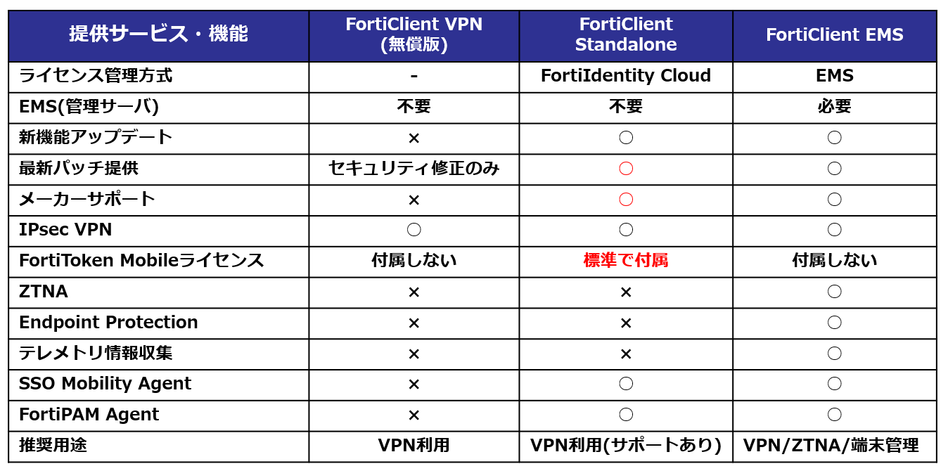 forticlient_standalonevpn2.png