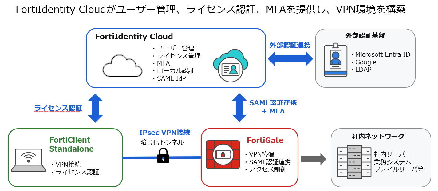 forticlient_standalonevpn3.png