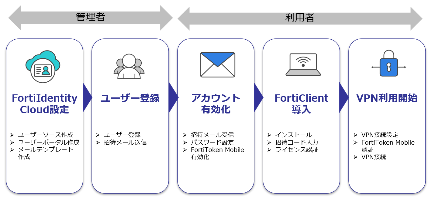 forticlient_standalonevpn4.png