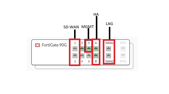fortigate90G_interface2.jpg