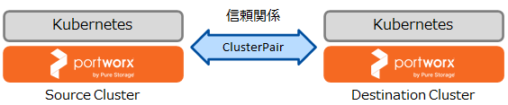 pxmg-clusterpair.png