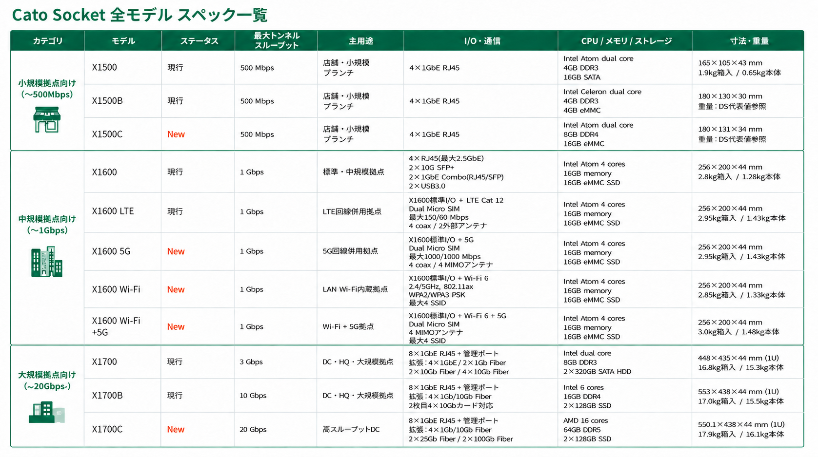 https://licensecounter.jp/engineer-voice/blog/uploads/socket.png