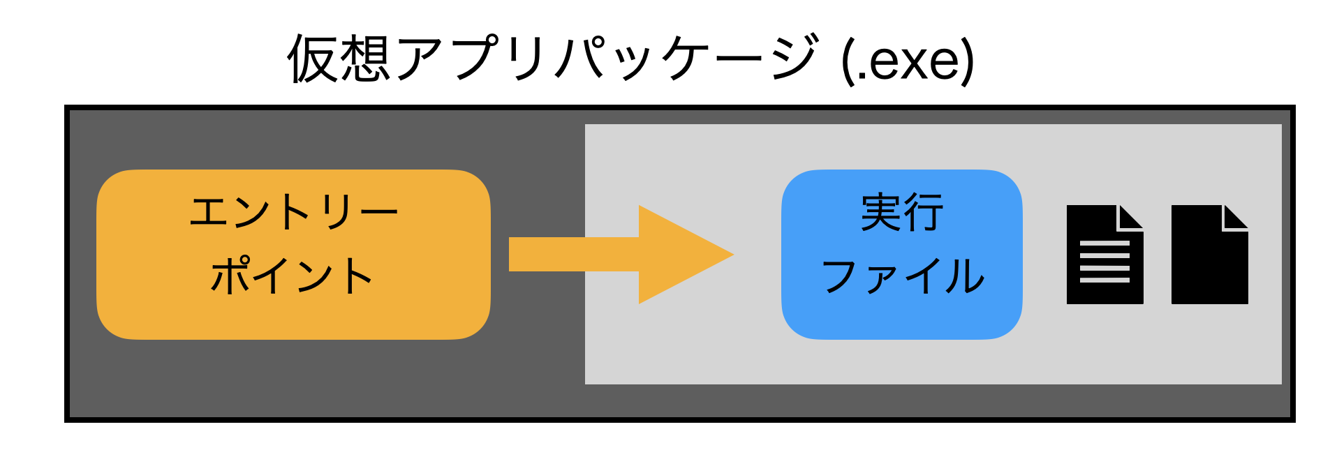 Primary data container