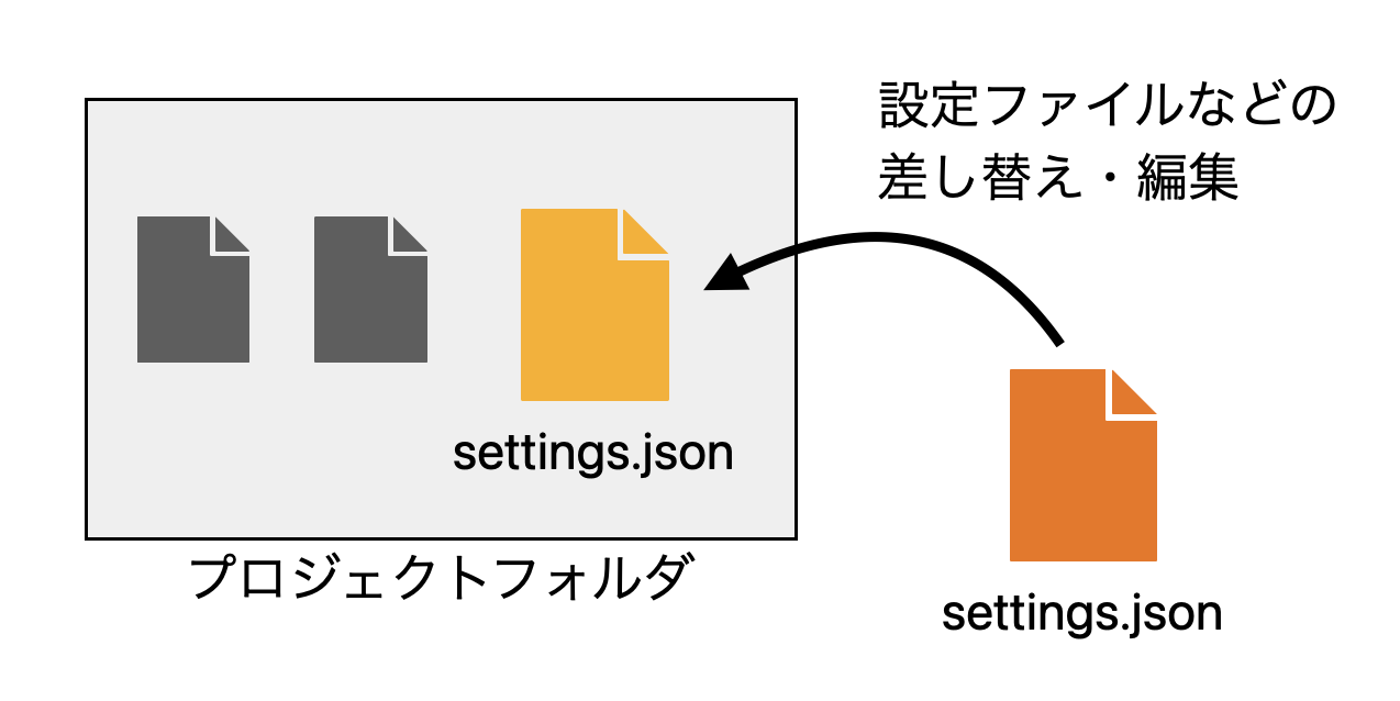 ファイル差し替え