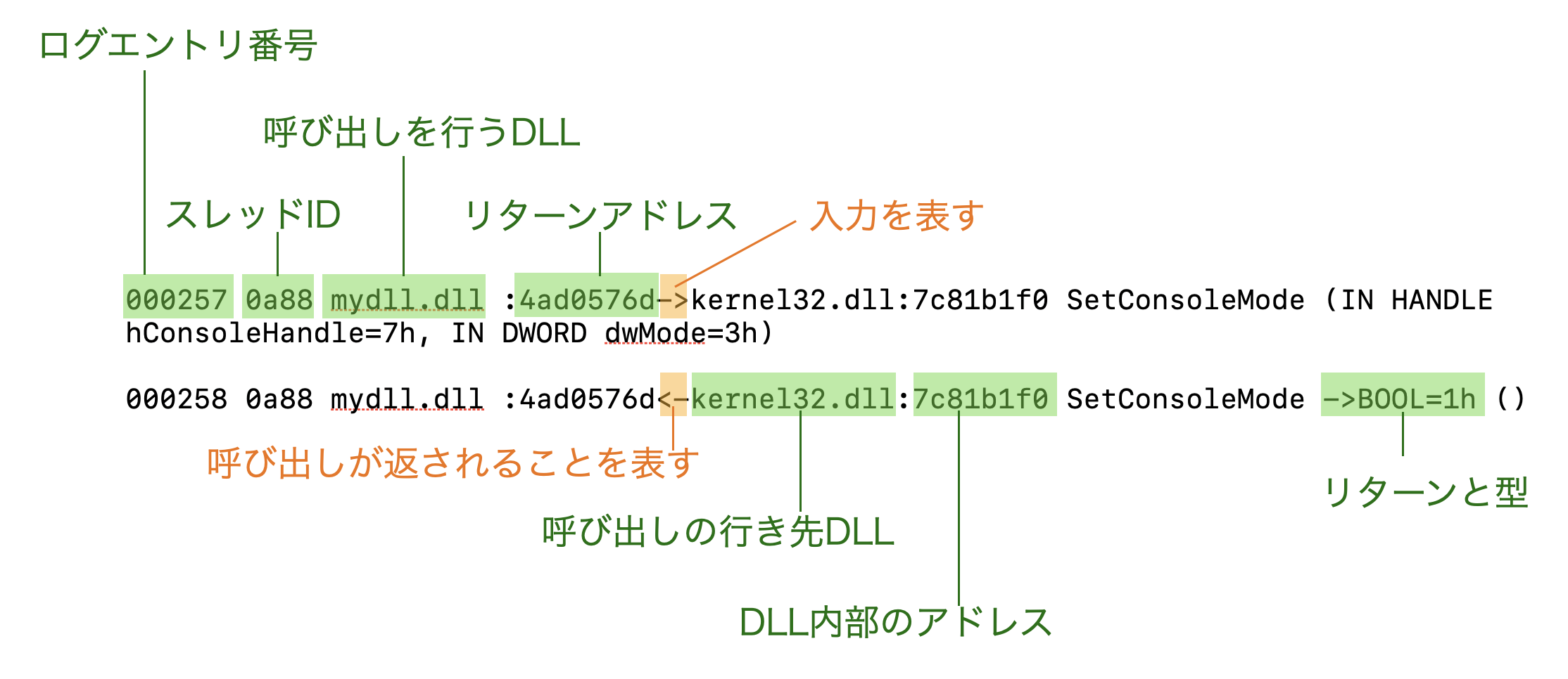 ログのフォーマット