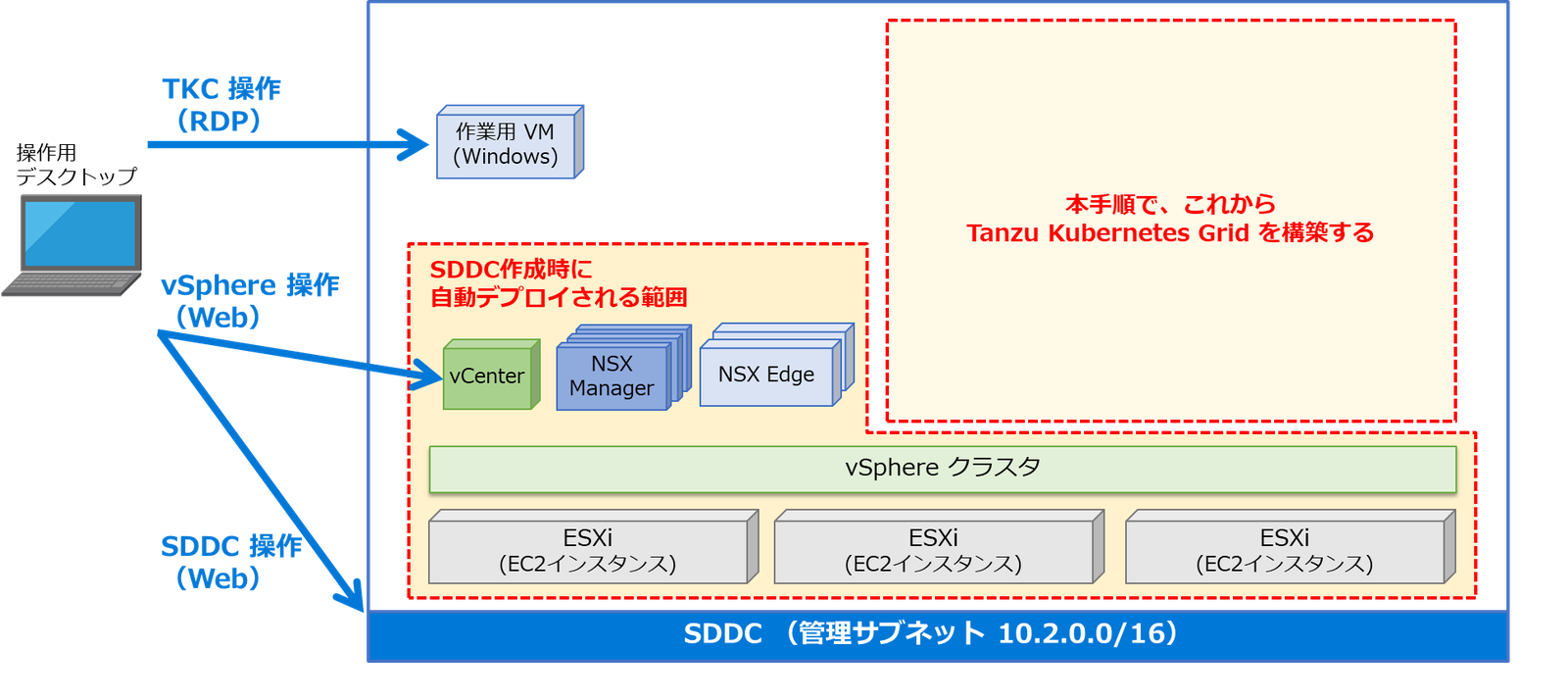 vmc_on_aws_with_tkg_1.png