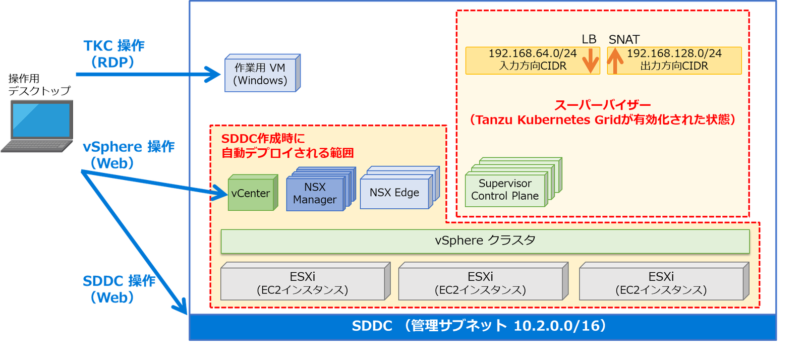 vmc_on_aws_with_tkg_6.png
