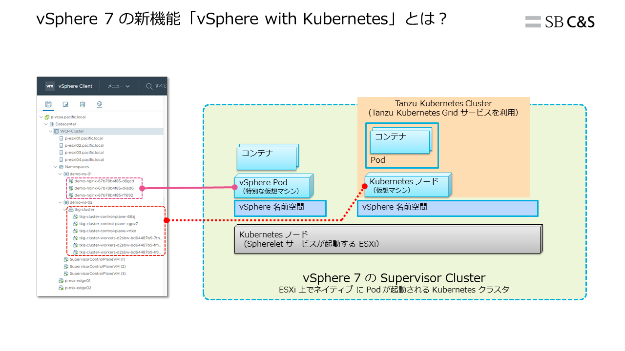 Vsphere